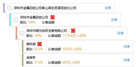 绿色循环新典范 深圳市金属回收公司南山再生资源回收分公司的环保之路